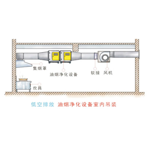 示例圖